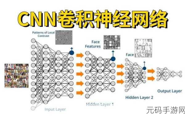 探秘 Pytorch 图神经网络参数初始化的奥秘
