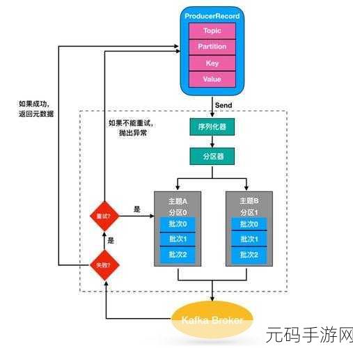 掌握 Kafka 客户端监控与维护的关键技巧
