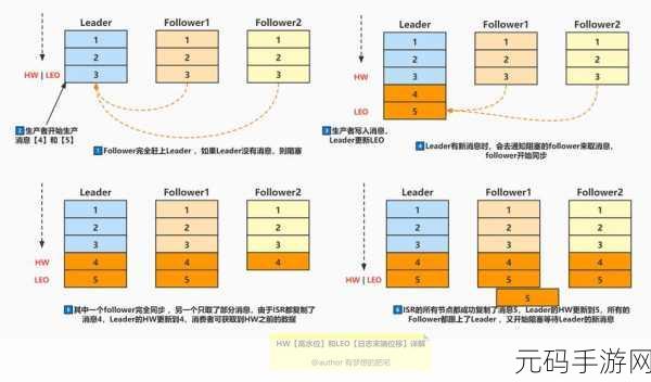 掌握 Kafka 客户端监控与维护的关键技巧