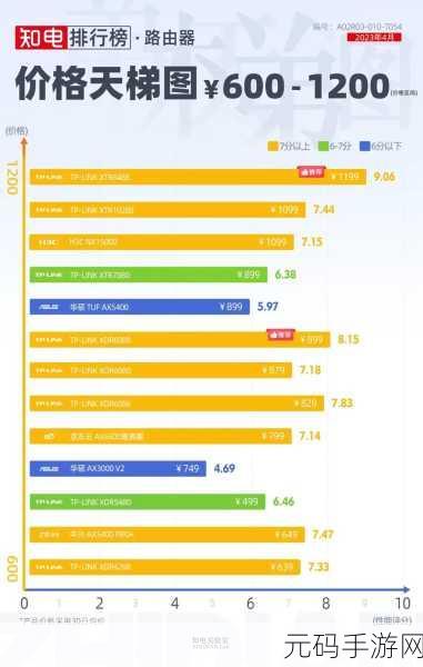 TP 路由器与中兴路由器大比拼,谁更胜一筹?