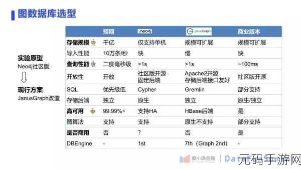 探索 Neo4j 分布式模式的故障恢复秘籍