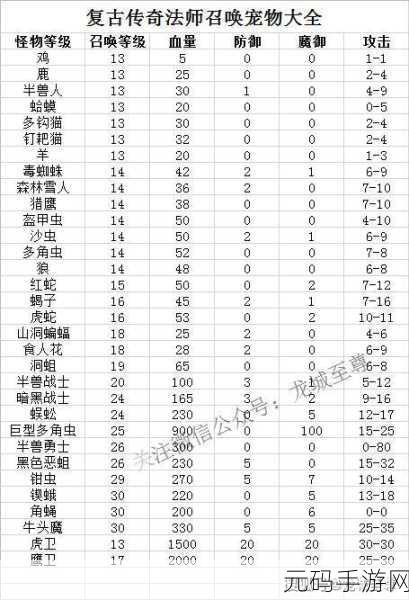 光之守望浪潮歌姬阵容搭配深度解析与手游资讯