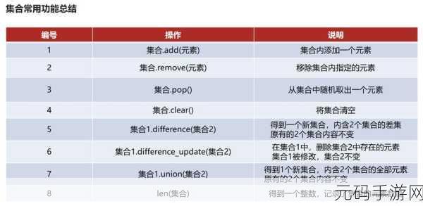 Python findall 高效实现技巧大揭秘