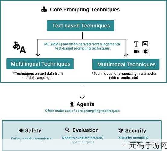 探索 ExternalInterface 能否实现异步调用的秘密