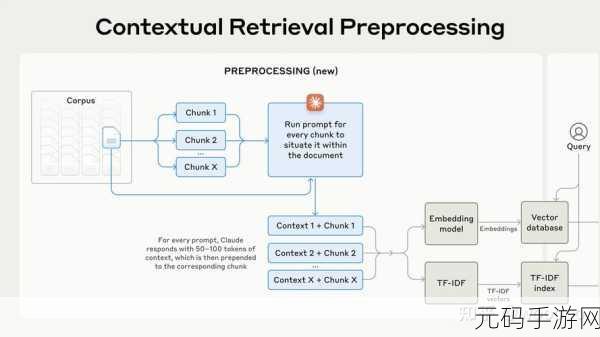 探索 ExternalInterface 能否实现异步调用的秘密