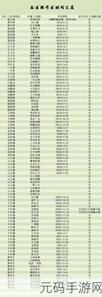 手游资讯,非匿名指令一区详解及B服与官服一区是否相同
