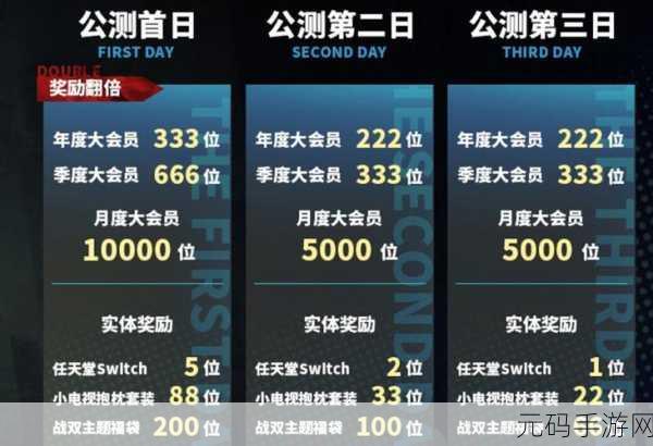 手游资讯,非匿名指令一区详解及B服与官服一区是否相同