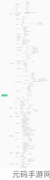 探索 Linux 内核模块开发的必备工具