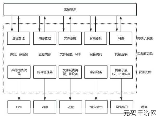 探索 Linux 内核模块开发的必备工具