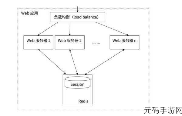 Redis Zrevrange 在实时计算中的可行性探讨