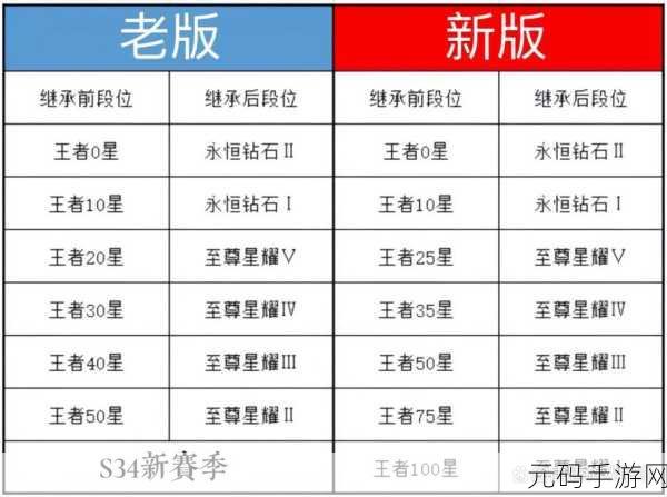 王者荣耀S33赛季延期了吗?S33赛季延期原因一览