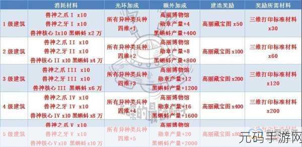 最强蜗牛高丽神域探索全攻略