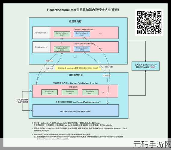 掌握 Kafka Producer 消息压缩算法的关键技巧