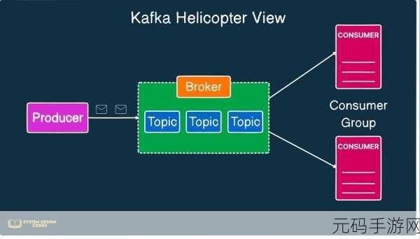 掌握 Kafka Producer 消息压缩算法的关键技巧