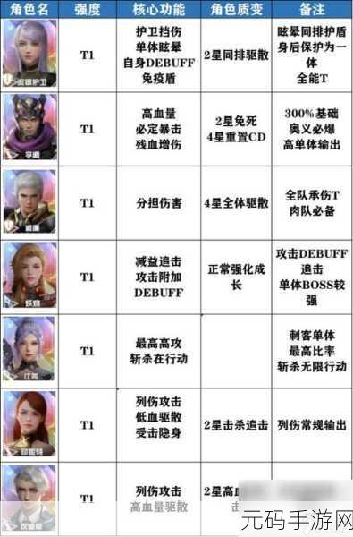 全明星激斗角色强度排行，深度解析节奏榜，助你战场称雄