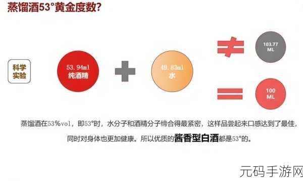 探秘白酒度数背后的神秘算法