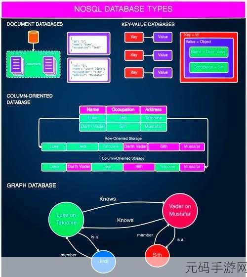 探索 Iceberg SQL 的强大功能