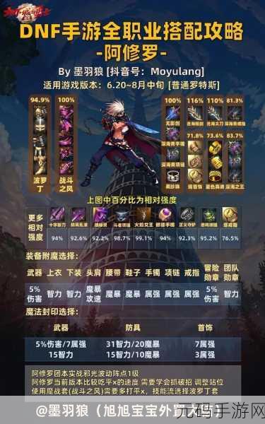 DNF手游,魔法师与鬼剑士,谁才是巅峰强者?