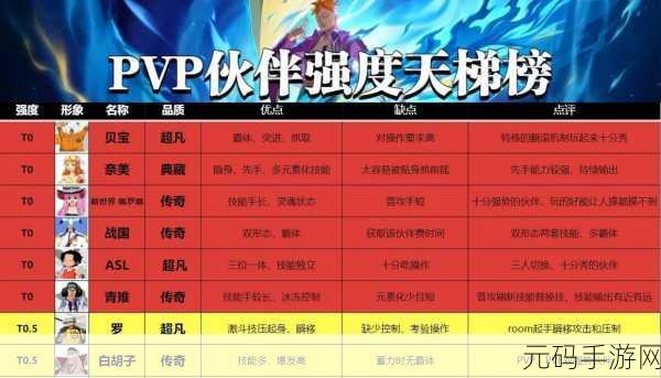 航海王热血航线佐罗阵容搭配全攻略