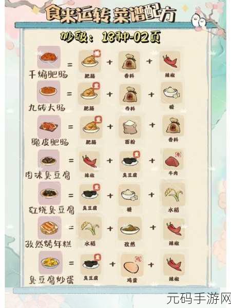 小森生活四级厨房料理全揭秘及食谱配方推荐