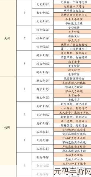 云端问仙开局策略深度解析,探索你的修仙之旅