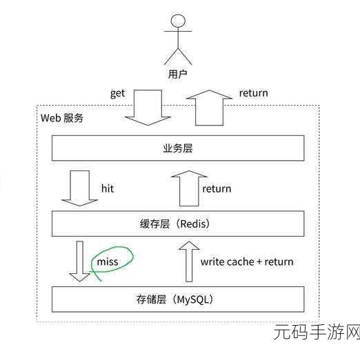 深度剖析,ConvertAndSend Redis 的卓越性能优势探秘