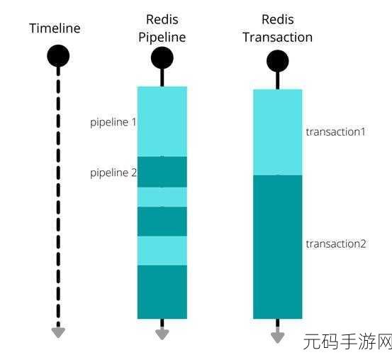 深度剖析,ConvertAndSend Redis 的卓越性能优势探秘