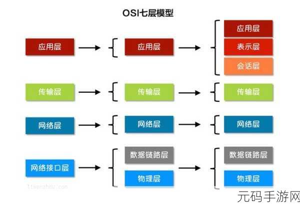 探究,Go 语言并发模型能否在网络通信中大显身手?