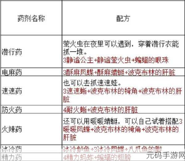 手游资讯，揭秘天国拯救中最有效的清醒药剂制作秘籍