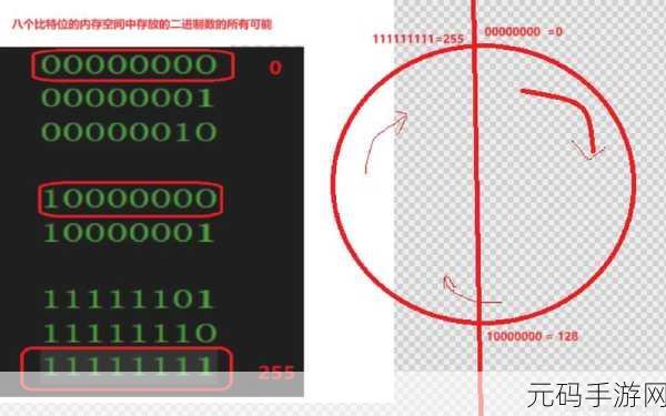 深度剖析,C中 Var 的诸多限制