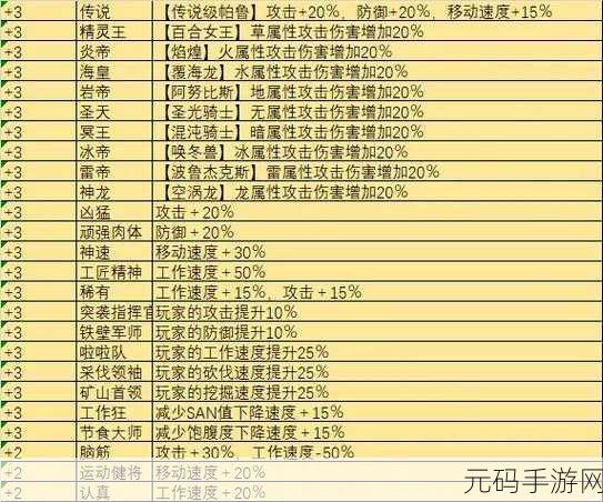 手游资讯,幻兽帕鲁新版本更新详解,传说词条继承效果大揭秘