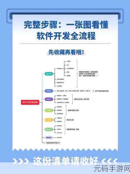 探究 C框架对开发流程的简化之道