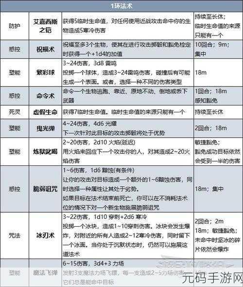 博德之门3豪华版和正版区别深度解析，内容奖励全面对比