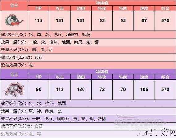 宝可梦朱紫宝主挑战顺序全解析