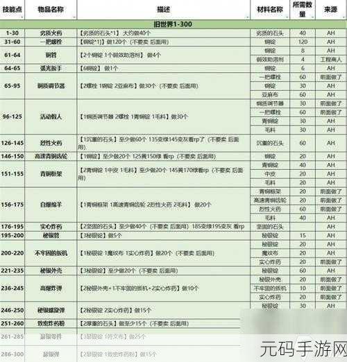 魔兽世界WLK任务完成质量保障全攻略,手游资讯深度解析