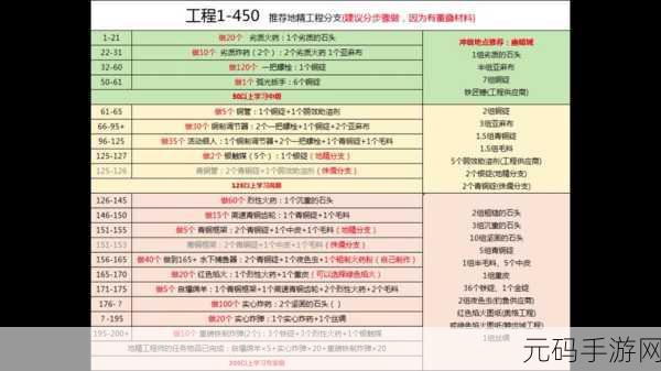 魔兽世界WLK任务完成质量保障全攻略,手游资讯深度解析