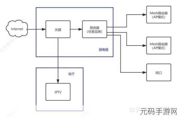 深度剖析,小米无线 mesh 组网的优劣大揭秘