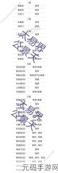 想不想修真门派攻略大全深度解析,新手进阶必备指南