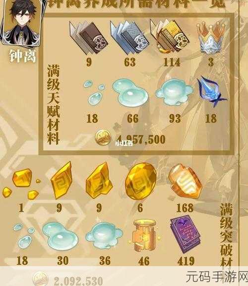 原神钟离技能突破材料及天赋培养全解析