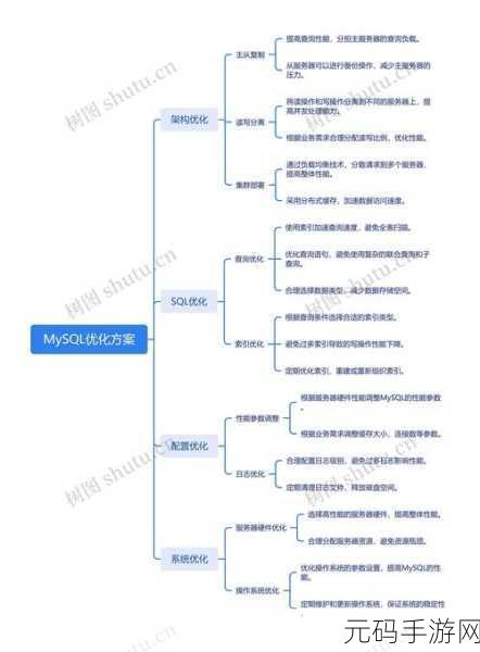 MySQL 高可用架构的关键要点全解析