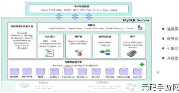 MySQL 高可用架构的关键要点全解析