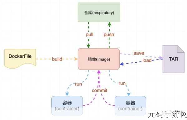 探索 Docker 共享存储的多元方式