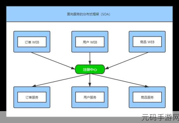 Zookeeper Springboot 能否玩转分布式场景?深度解析