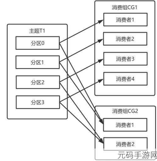 Kafka C生产者端重试策略全解析
