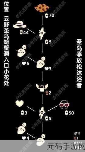光遇圣岛季记忆碎片位置大全图解