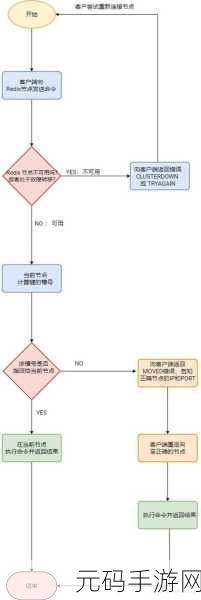 Redis 集群搭建稳定性探秘,关键因素与实战技巧