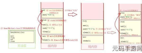 掌握 Java HBase 插入的高效秘籍