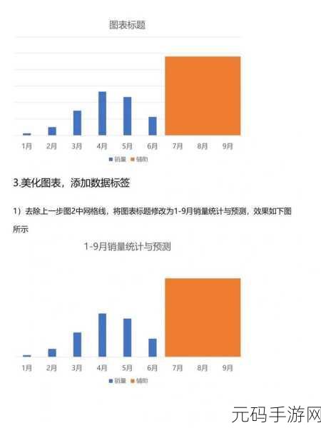 Excel 销售趋势图制作秘籍,精准预测不再难