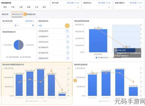 Excel 销售趋势图制作秘籍,精准预测不再难