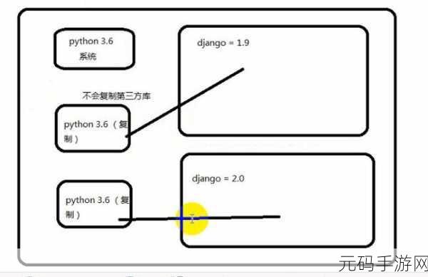 Python Workon 激活秘籍大揭秘